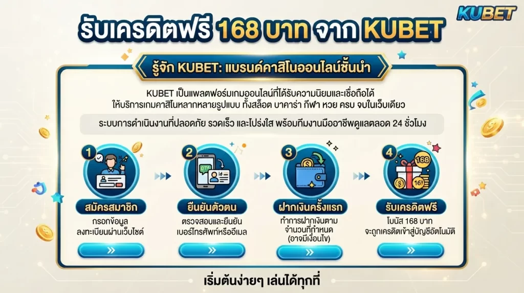 ขั้นตอนการรับ kubet เครดิต ฟรี 168 บาท