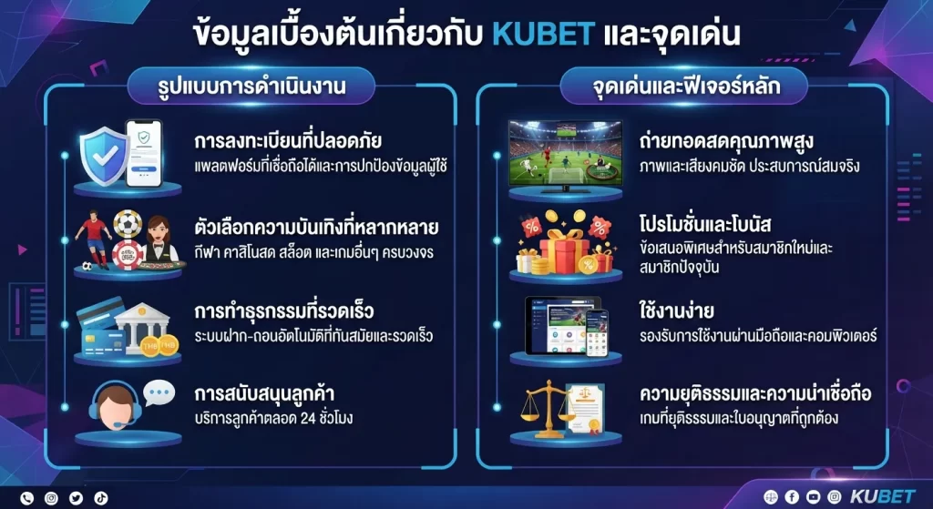 จุดเด่นและฟีเจอร์หลักของ KUBET