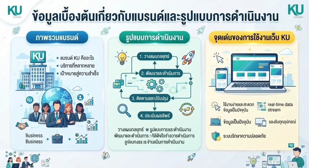 ภาพรวมและจุดเด่นของการใช้งาน เว็บ ku