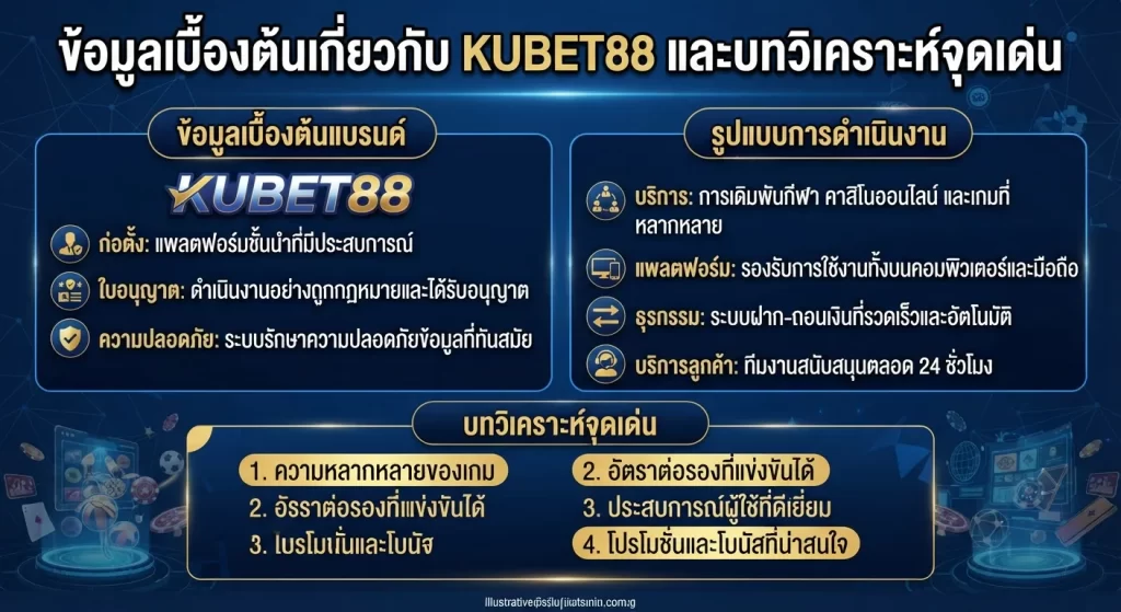 วิเคราะห์จุดเด่นและลักษณะการใช้งานของ KUBET88